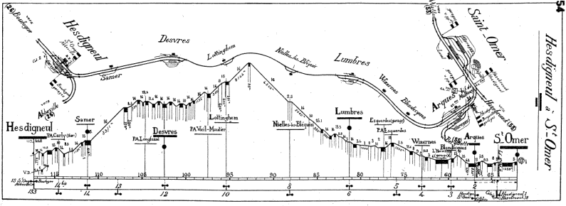 Plan de la ligne